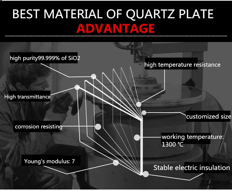 Fused Silica Quartz Plate UV Fused Quartz Glass Window Crystal Sheet