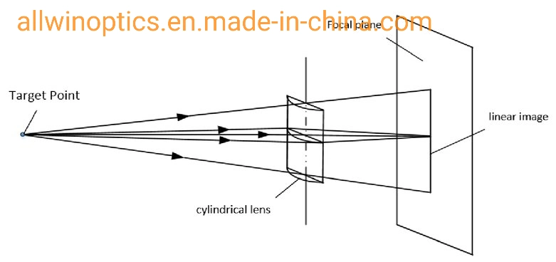 High Quality Optical Components Design Transparent Optical Glass Cube Prism Splitter Crystal Dichroic X-Cube Polarizing Cubic Beam Splitters